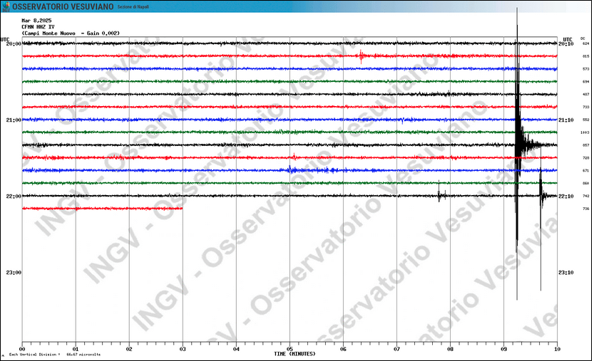 Bradisismo: scossa di magnitudo 2.3, ma nessun danno a cose e/o persone