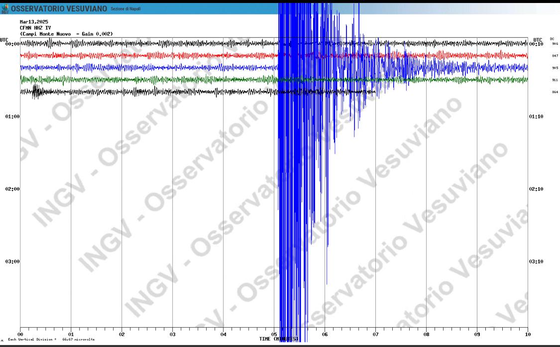 Scossa lunga e prolungata di magnitudo 4.4: Attivato il COC.